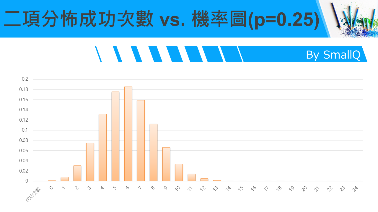 binotest_p25